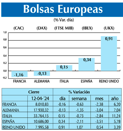Bolsas Europeas