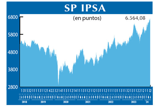 SP IPSA