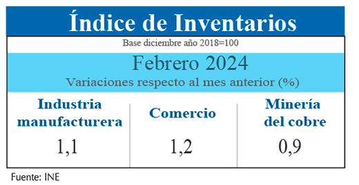 Inventarios Feb24