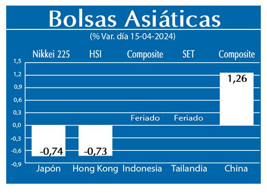 Bolsas Asiaticas