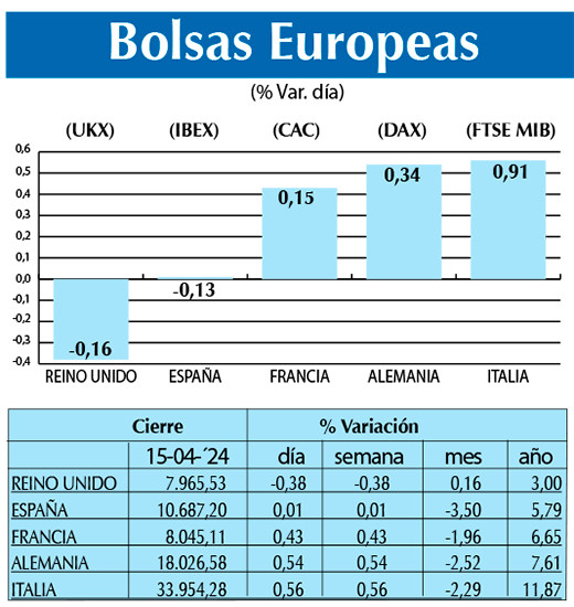 Bolsas Europeas