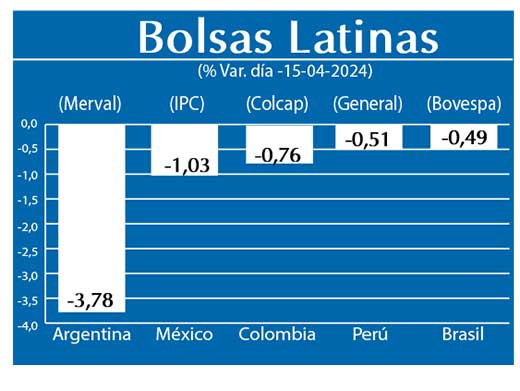 Bolsas Latinas