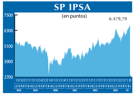 SP IPSA