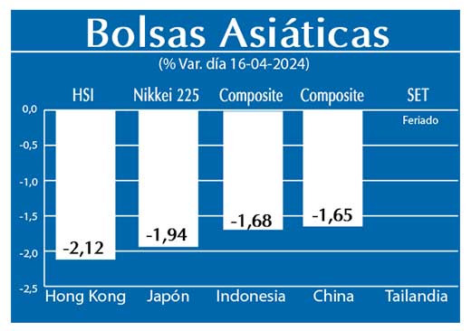 Bolsas Asiaticas