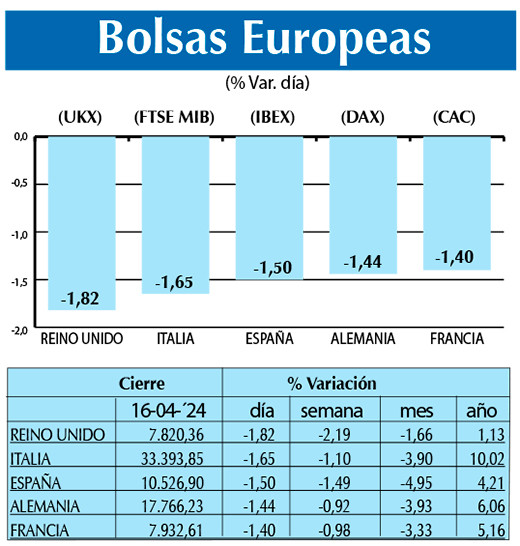 Bolsas Europeas