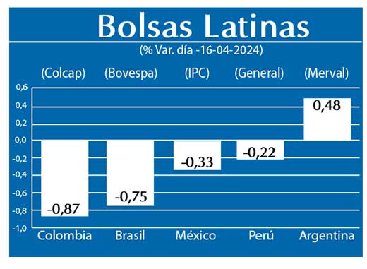 Bolsas Latinas
