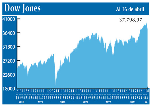Dow Jones