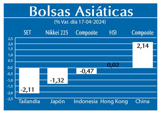 Bolsas Asiaticas