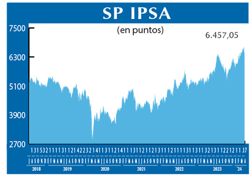 SP IPSA