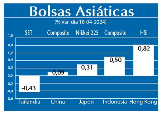 Bolsas Asiaticas