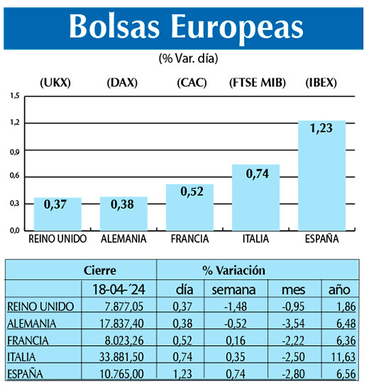 Bolsas Europeas