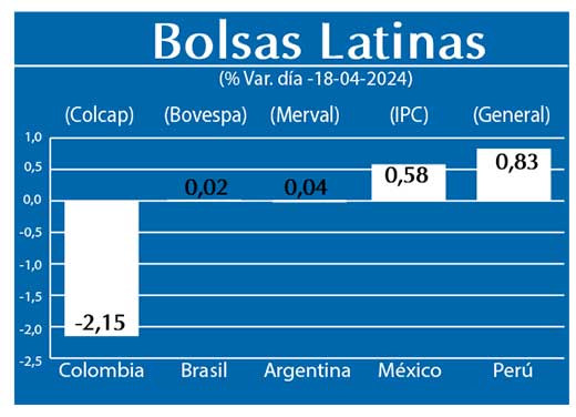 Bolsas Latinas