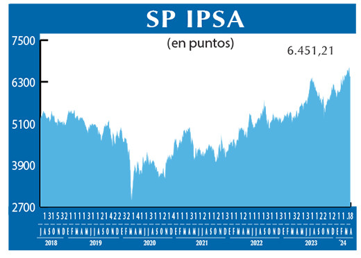 SP IPSA