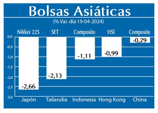 Bolsas Asiaticas
