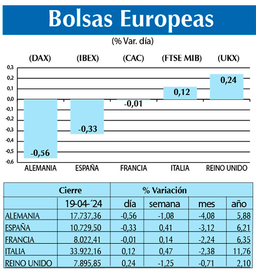 Bolsas Europeas