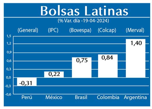 Bolsas Latinas