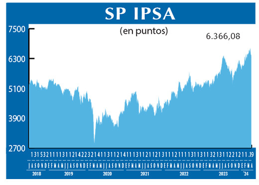 SP IPSA