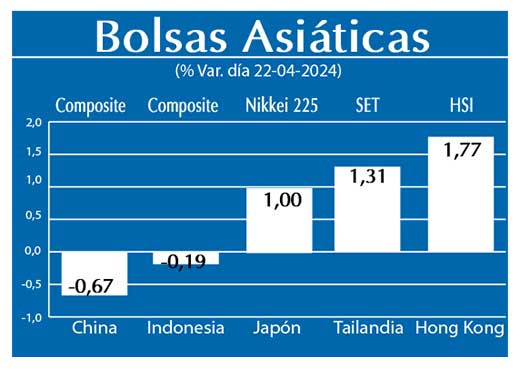 Bolsas Asiaticas