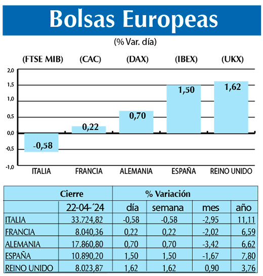 Bolsas Europeas