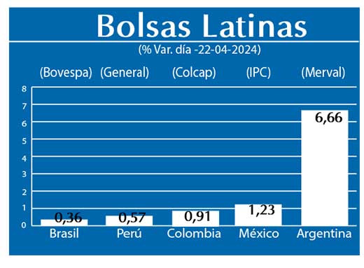 Bolsas Latinas
