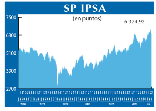 SP IPSA