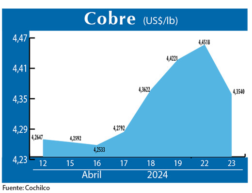 COBRE 23 04 (2)