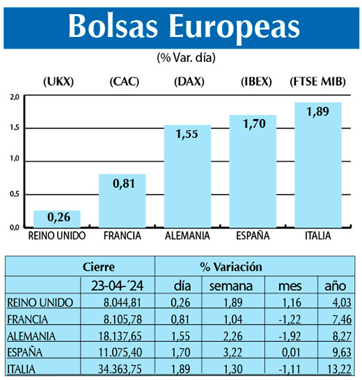 Bolsas Europeas