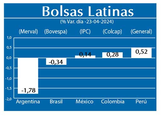 Bolsas Latinas