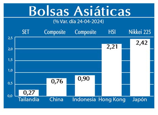Bolsas Asiaticas