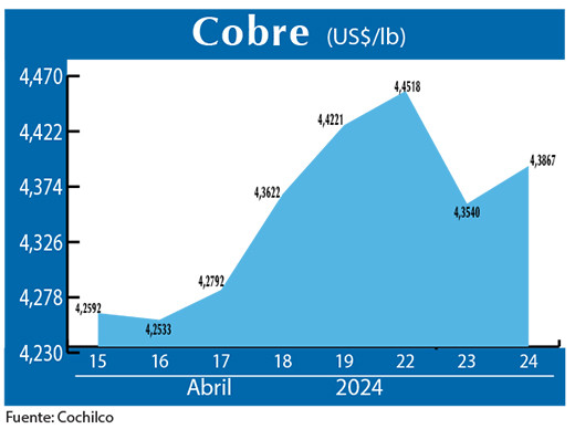 COBRE 24 04