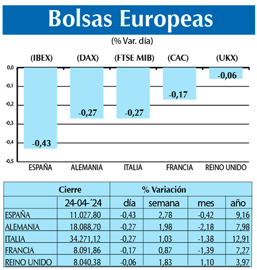 Bolsas Europeas