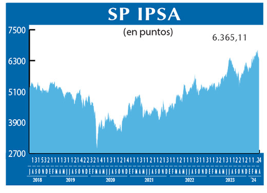 SP IPSA