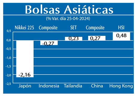Bolsas Asiaticas