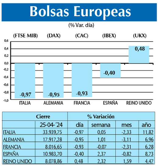 Bolsas Europeas