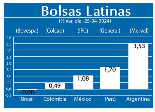Bolsas Latinas