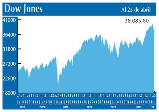Dow Jones