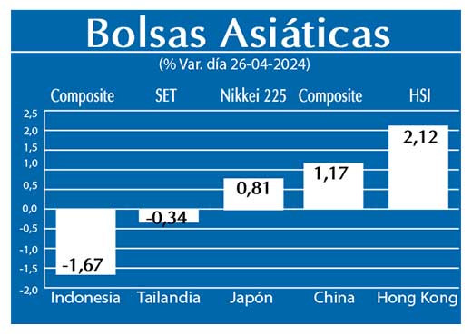 Bolsas Asiaticas