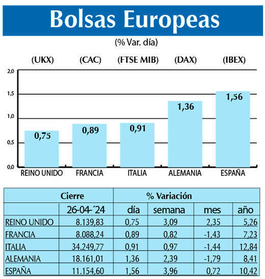 Bolsas Europeas