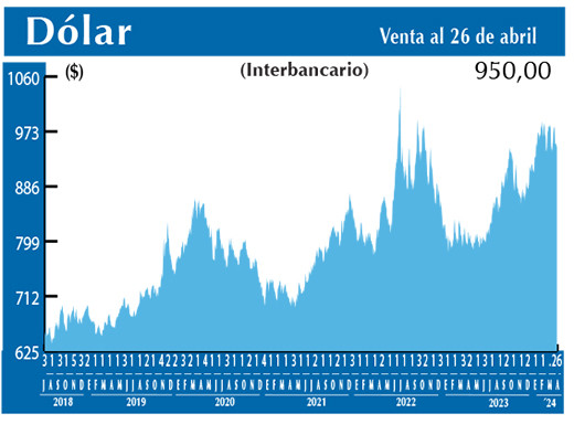 Dolar Interbancario