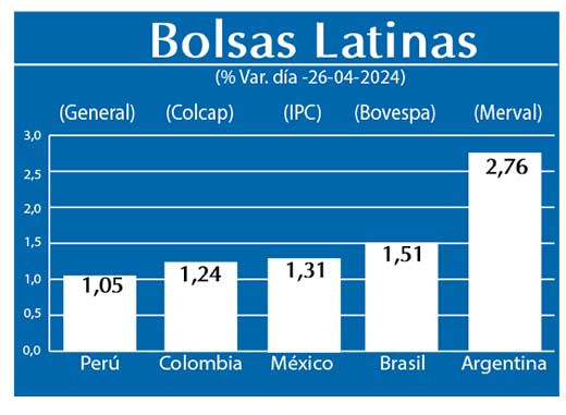 Bolsas Latinas