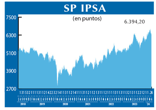 SP IPSA