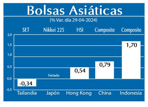 Bolsas Asiaticas