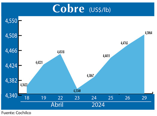 COBRE (3)