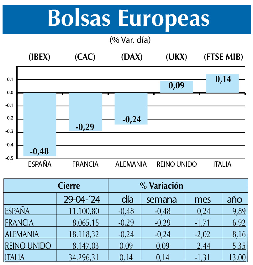 Bolsas Europeas