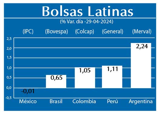 Bolsas Latinas
