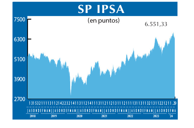 SP IPSA