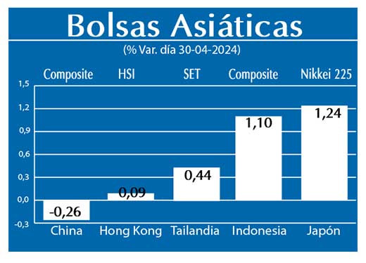 Bolsas Asiaticas