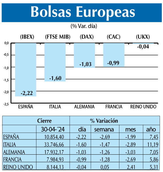 Bolsas Europeas