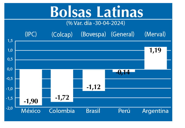 Bolsas Latinas