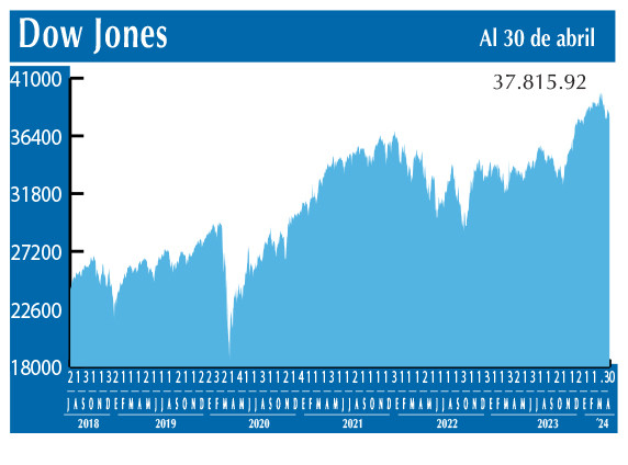 Dow Jones